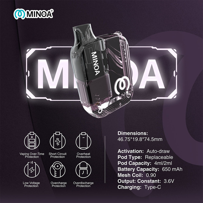 Стартовый набор Minoa (Original) - 7